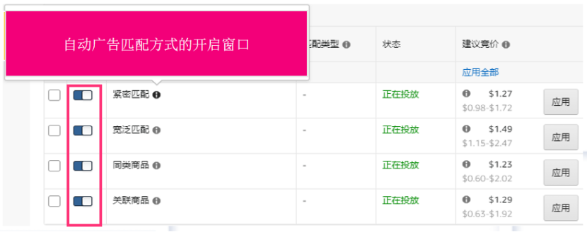 搞懂这些底层逻辑，玩转亚马逊广告推品！